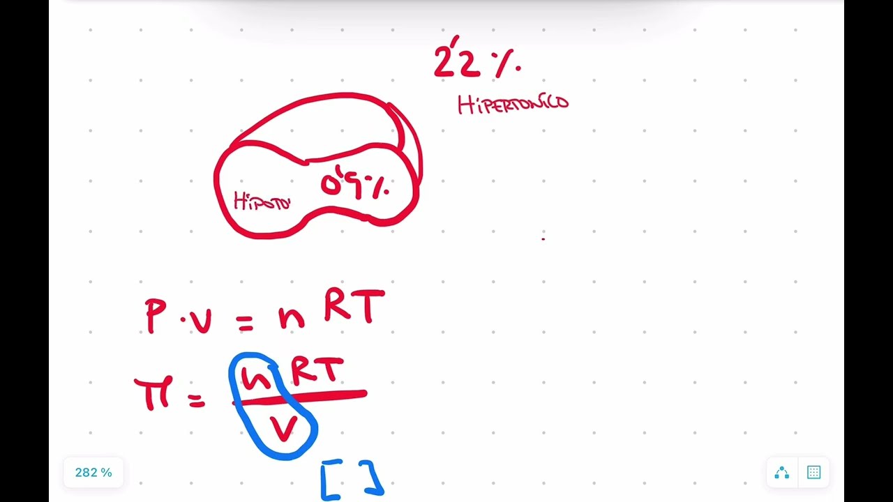CT: Osmosis (PAU 25 Biologia)