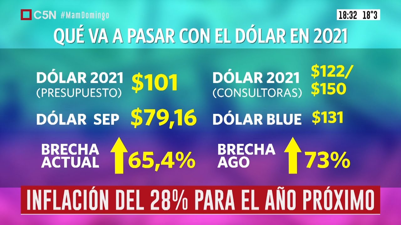 &iquest;Qu&eacute; va pasar con el d&oacute;lar en 2021?
