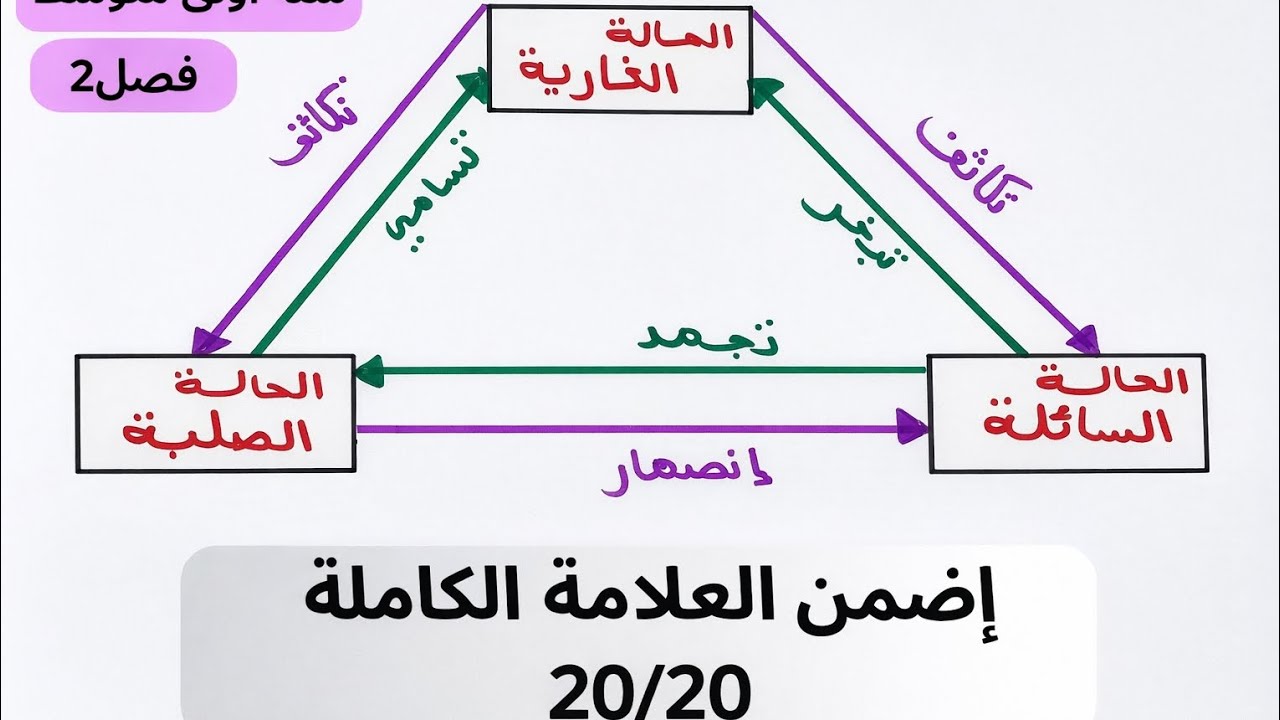 مراجعة شاملة فيزياء سنة اولى متوسط _ حالات المادة و تغيراتها | النجاح مضمون 💯