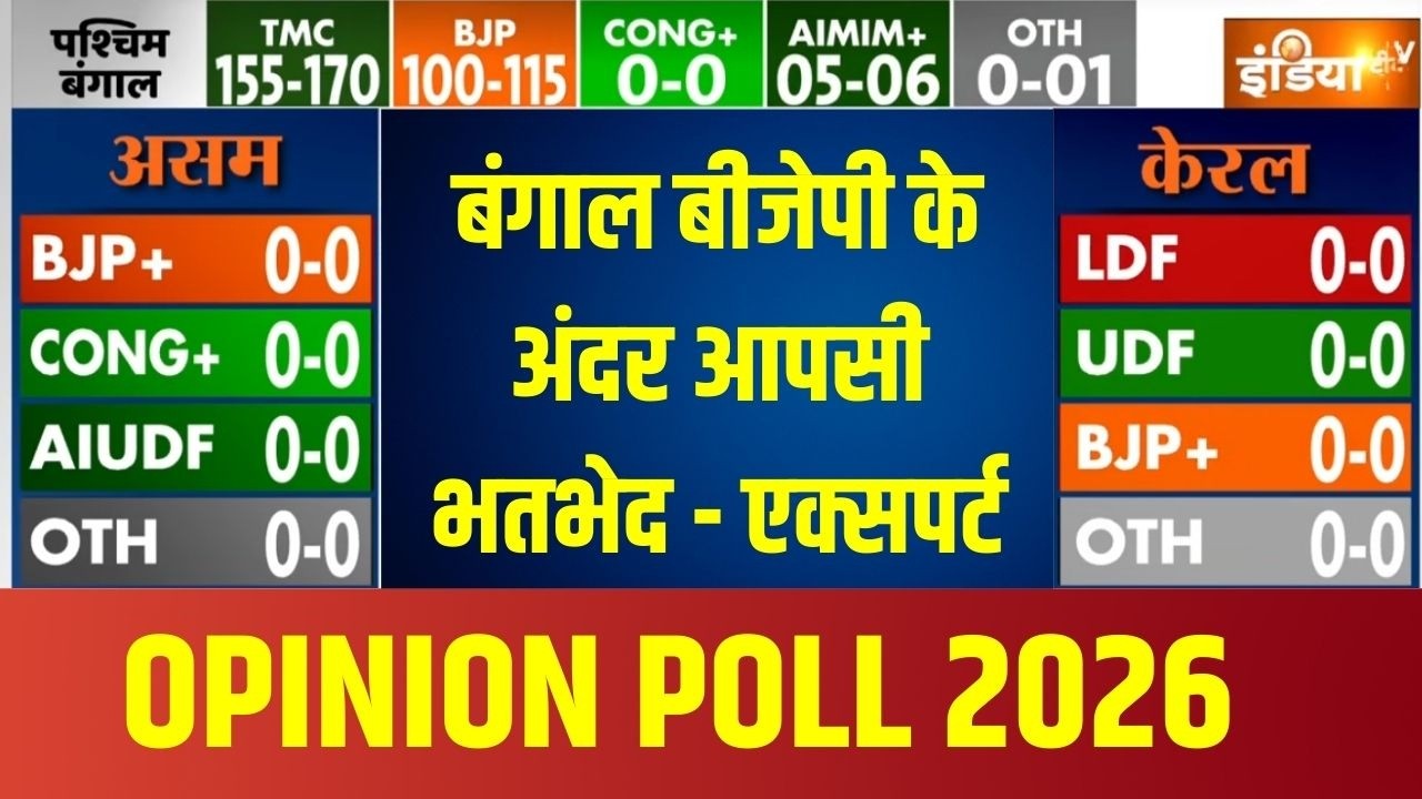 Bengal Opinion Poll : बंगाल बीजेपी के अंदर आपसी भतभेद - एक्सपर्ट | Mamata | TMC | Hindu | BJP