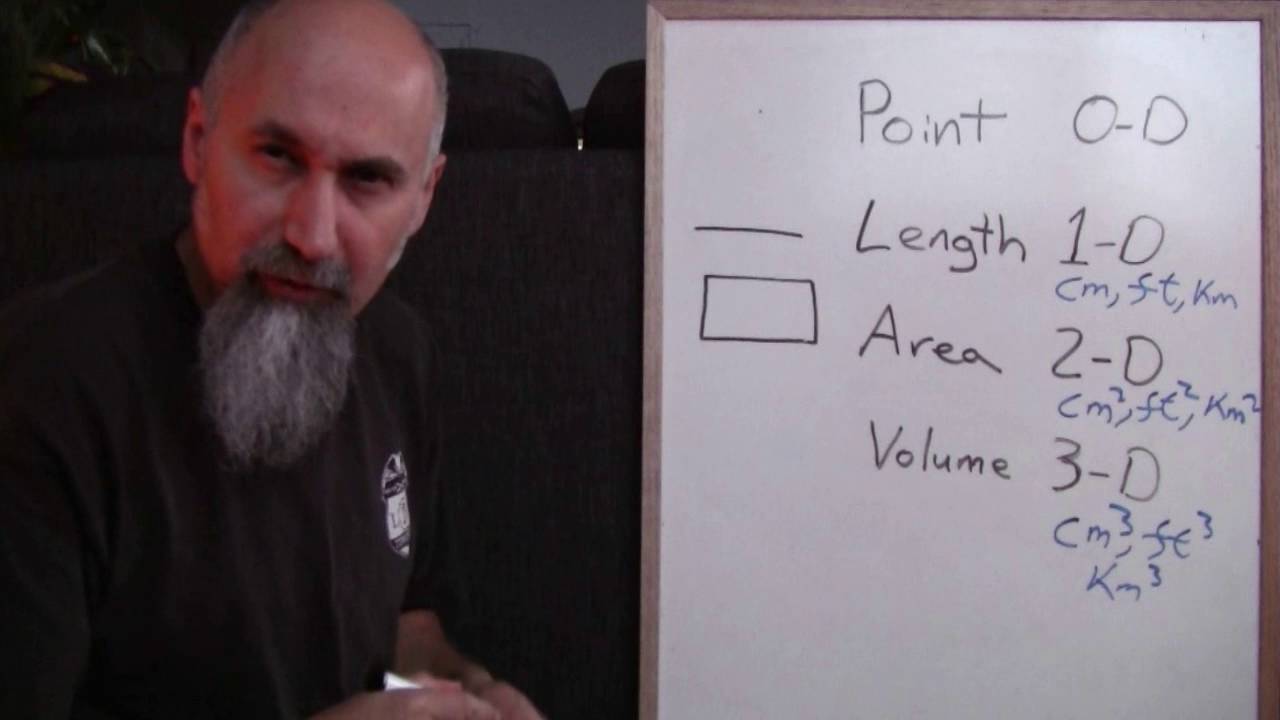 ASMR Math: Visualizing Length, Area, and Volume - Geometry, Male, Soft-Spoken