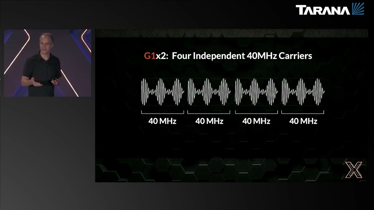 Introducing G1x2 by Tarana Wireless