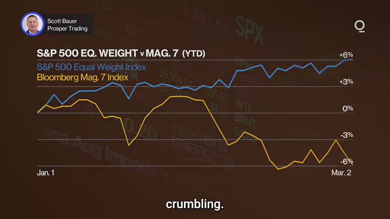 A Spring Surge for the US Dollar? | Presented by CME Group