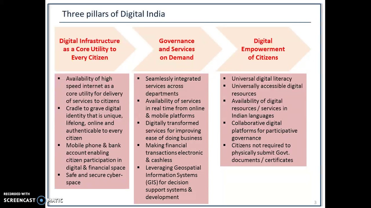 IT Video 5: Digital India Scheme
