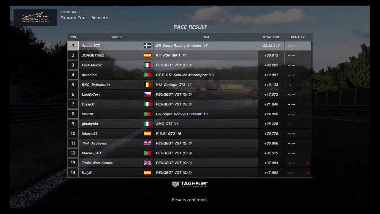 AnakinS77 GTsport Nations 21/3-20 at Seaside [1]