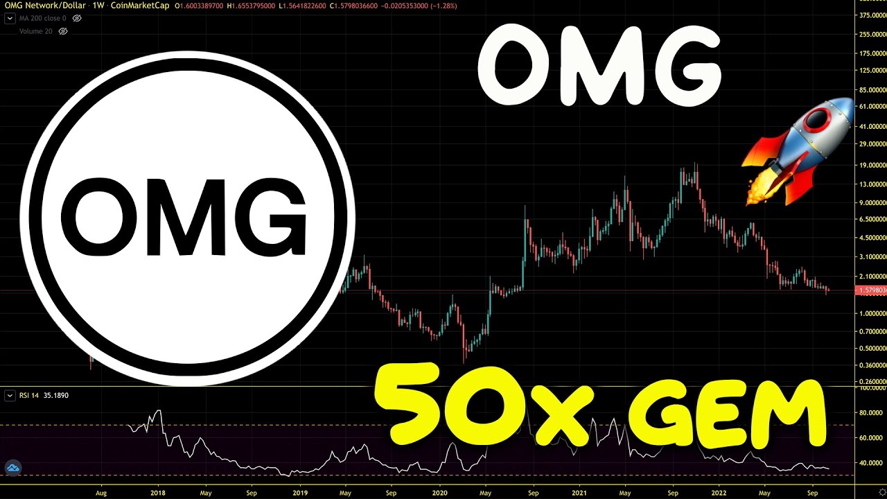 OMG Network (OMG) Path To New All Time High. OMG Price Prediction And CHART Analysis 2022