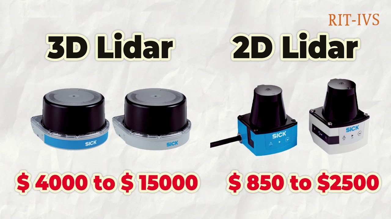 SICK's TiM$10K Challenge 2020 - Extending single beam LiDAR to full resolution