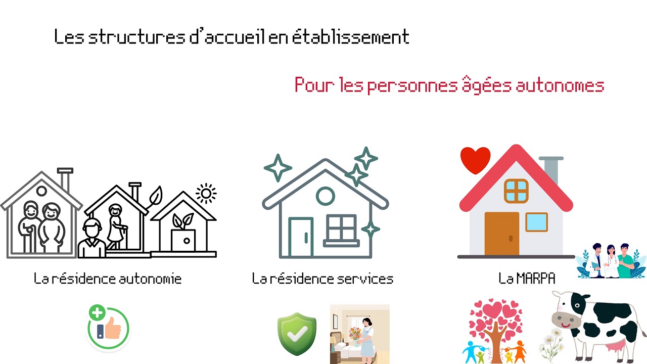 Accueillir et accompagner les personnes âgées : des structures adaptées aux besoins de chacun.