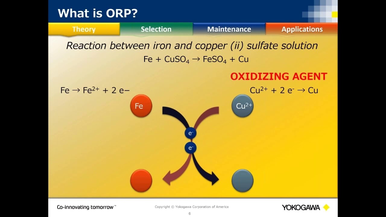 ORP Basics