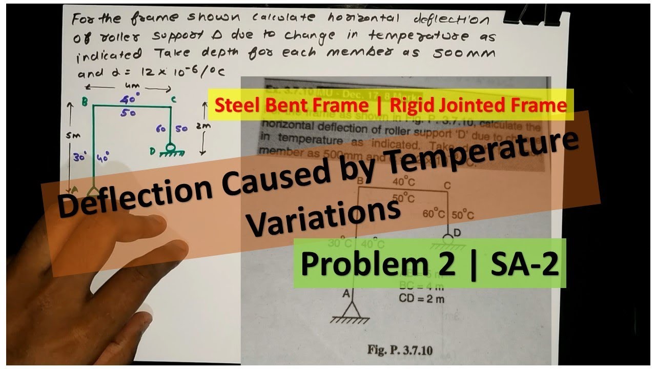 Problem 2 Deflection Caused by Temperature Variations in Steel Bent Frame | Rigid Jointed Frame
