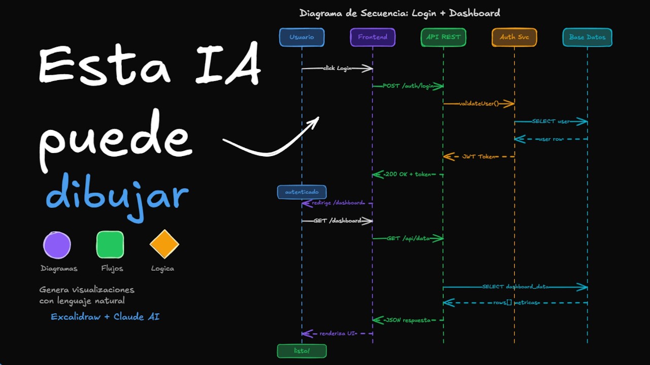 IA ahora puede crear diagramas automáticamente