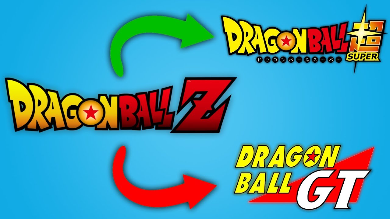 W jakiej kolejności oglądać Dragon Ball?