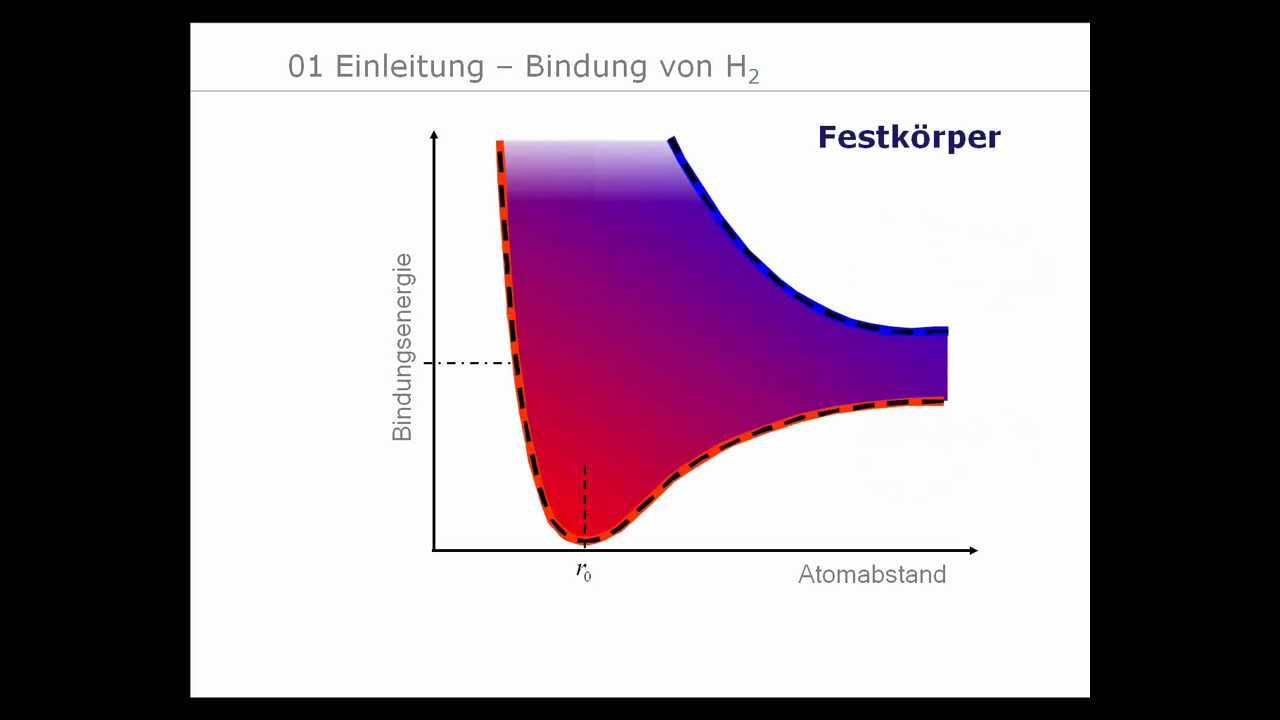 01 Einleitung