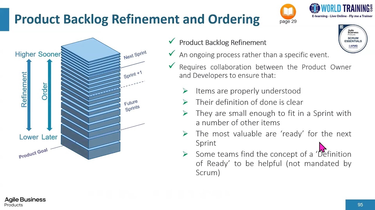 Backlog Refinement & Estimation | Scrum Essentials | APMG Int. | 1WorldTraining.com |