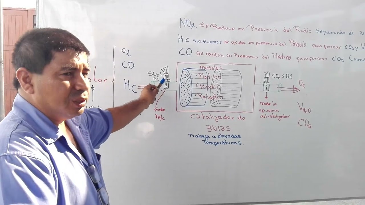 MEDIDA DEL SENSOR DE OXIGENO CON MULTITESTER-ING.ROGER CAPRISTAN