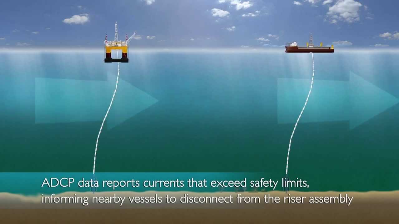 C-Worker Current Monitoring