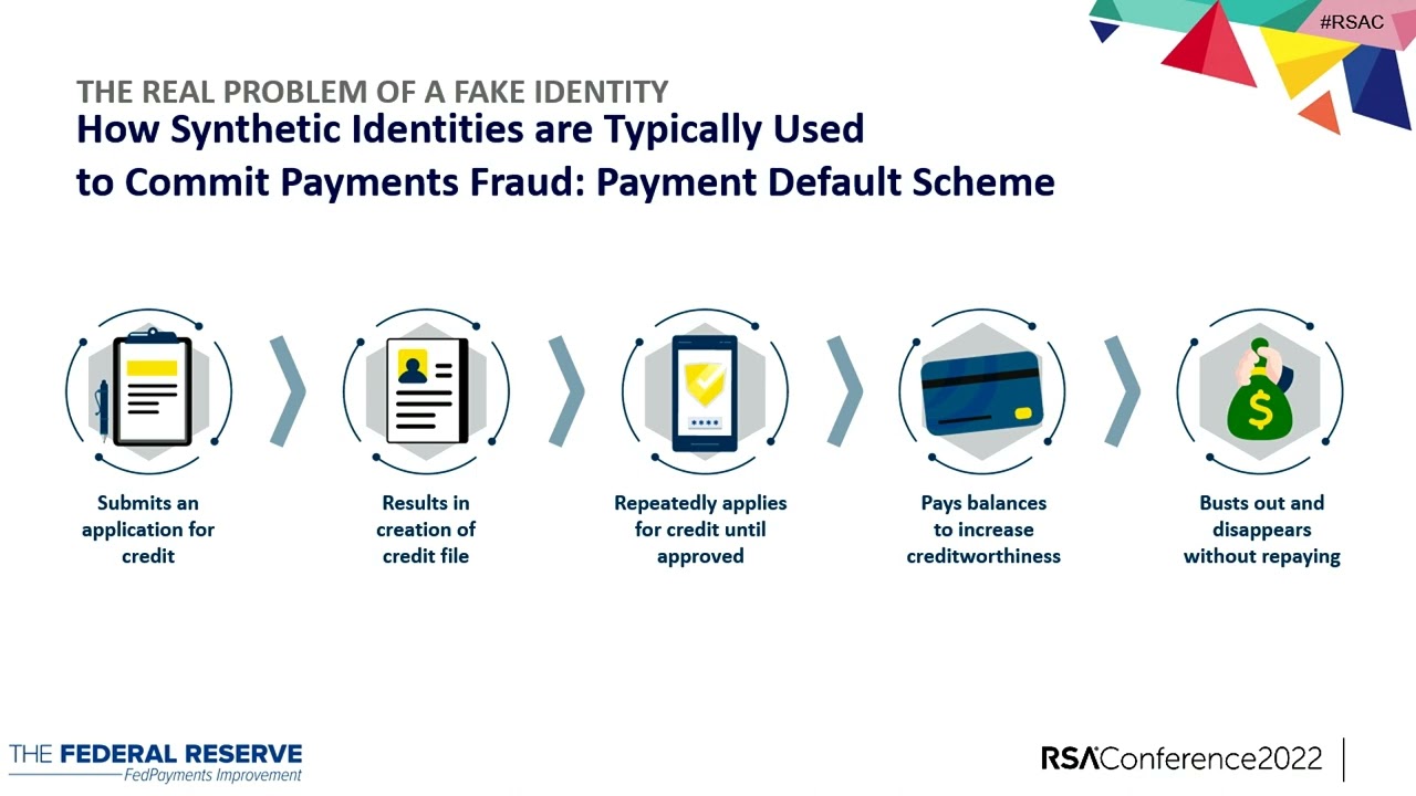 Connecting the Dots: Identifying and Mitigating Synthetic Identity Fraud
