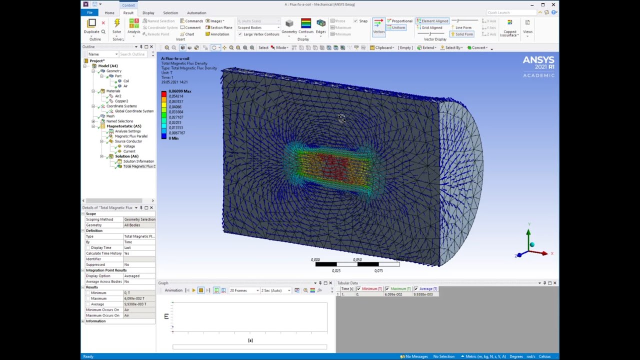 Magnetic Flux in a coil with ANSYS Workbench