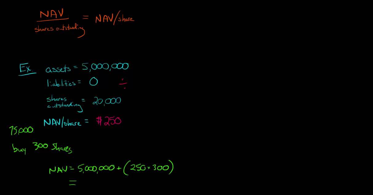 Net Asset Value of a Mutual Fund