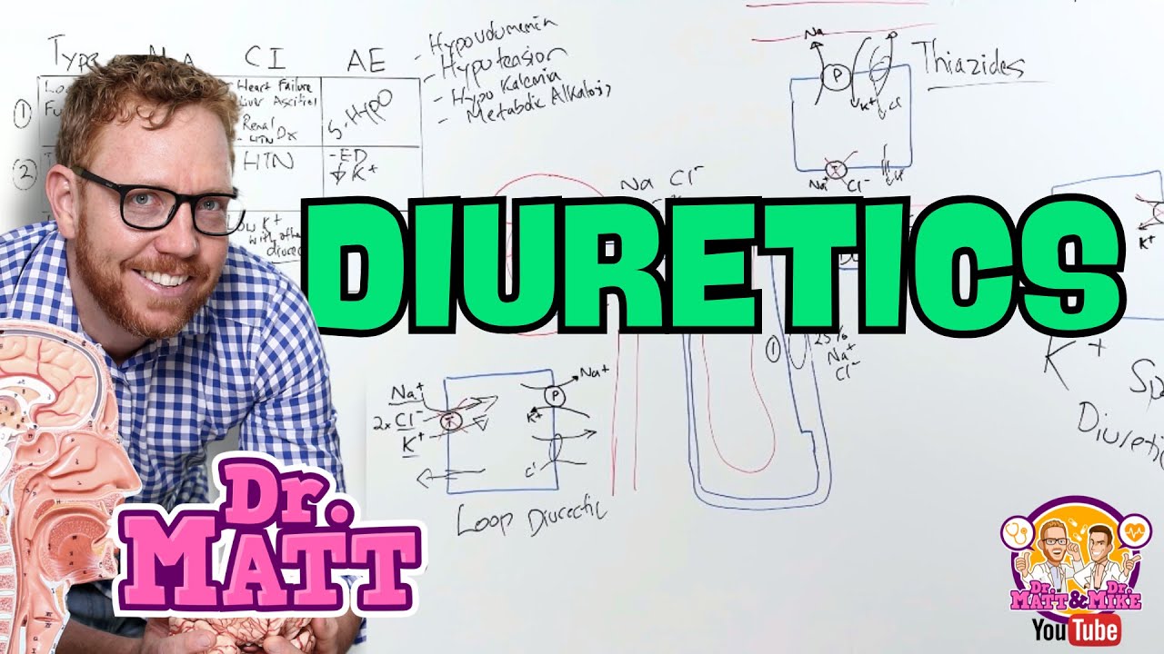 Diuretics