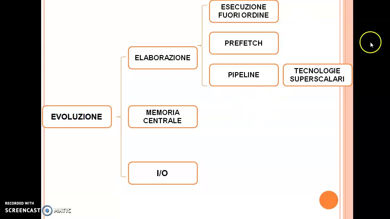 Architetture Non Von Neumann- parte 1