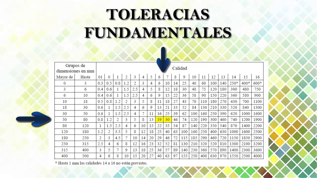 Ajustes y tolerancias.