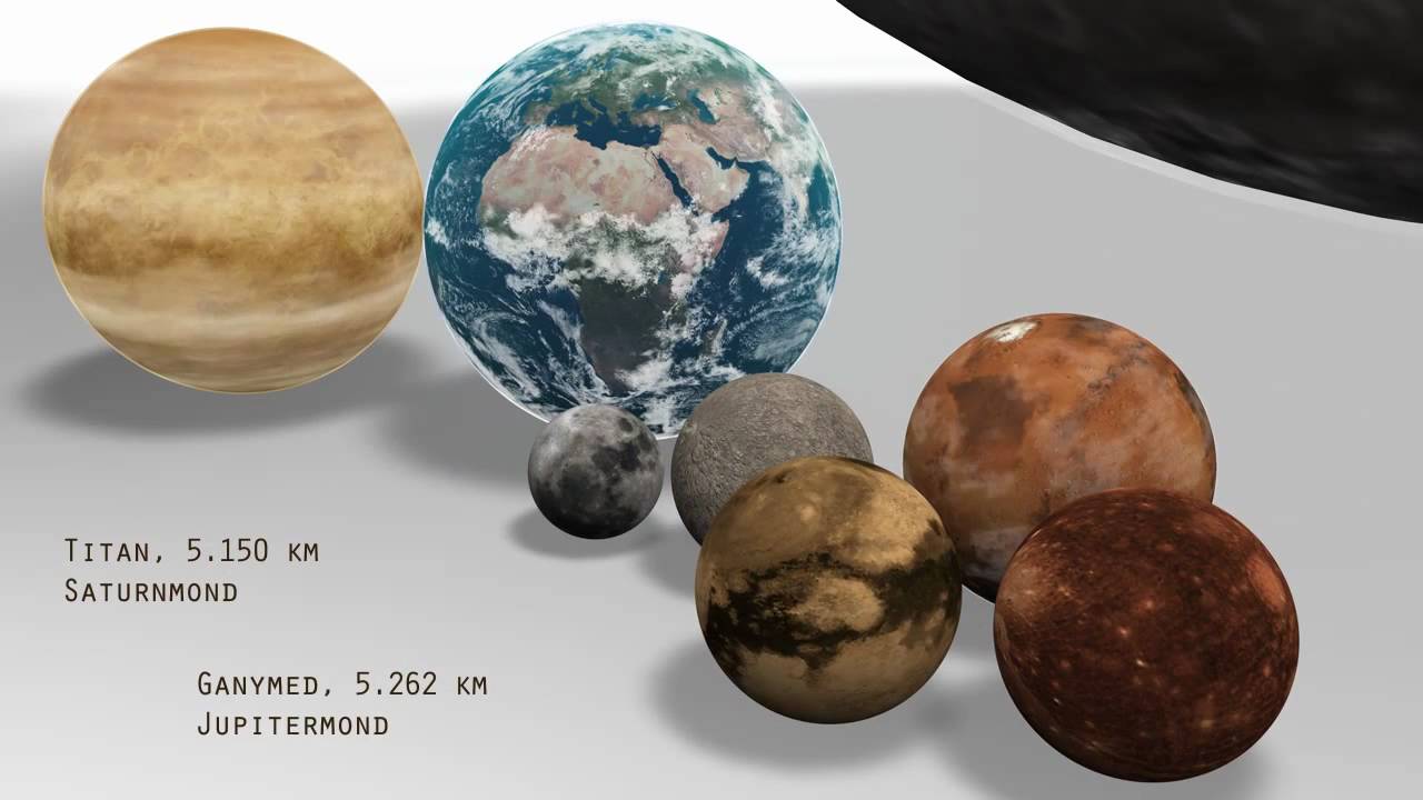 got balls - planet size comparison, 12tune