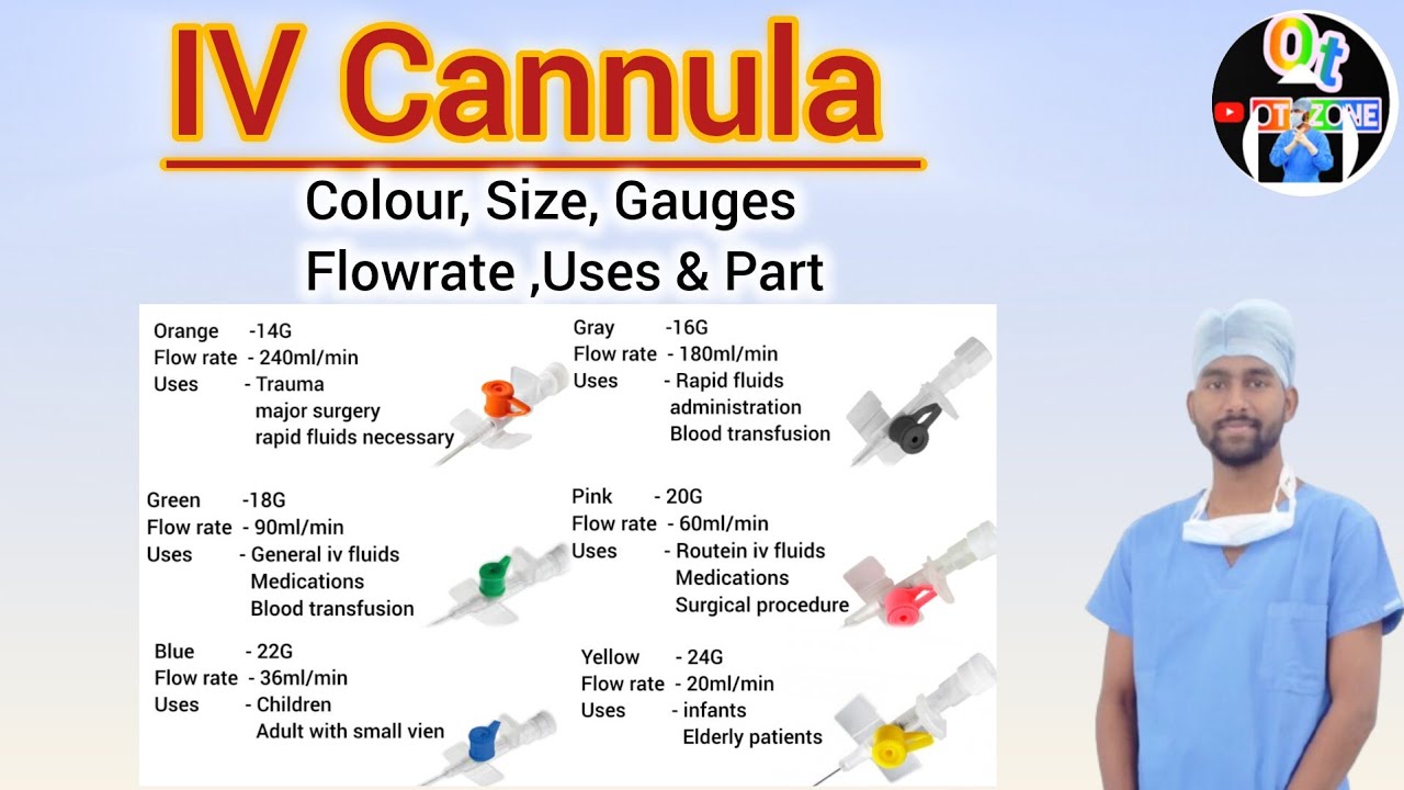 Intravenous cannula ||IV Cannula|| #viggo#ivcannulation #ivinjection #hospital #mbbs#medical#shorts 