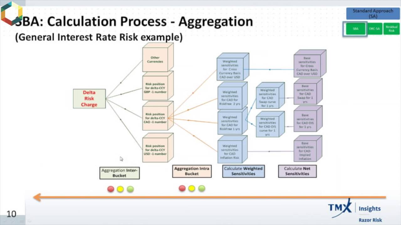 TMX Video on Optimising Capital Under FRTB