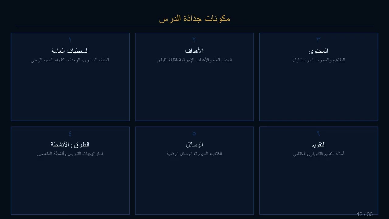 العملية التعليمية التعلمية