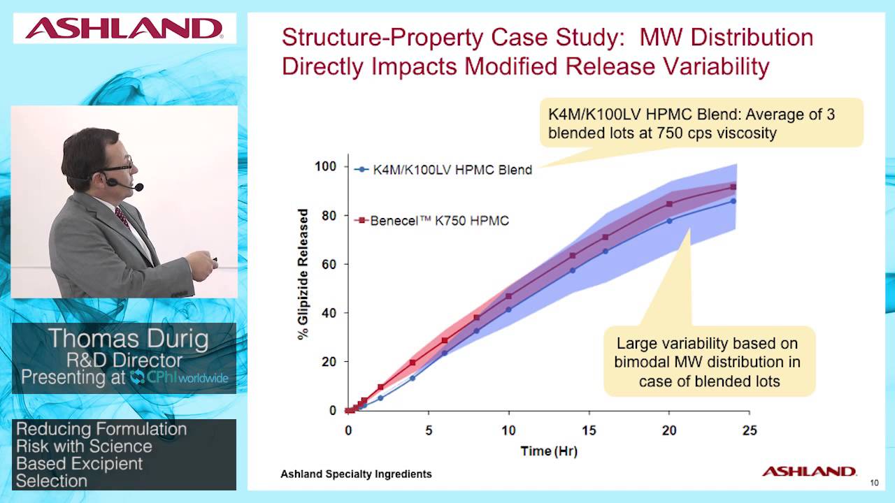 Reducing Formulation Risk with Science Based Excipient Selection - Thomas Durig
