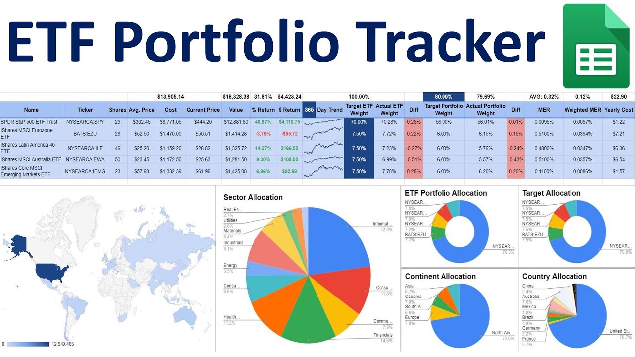 ETF Portfolio Tracker | Find Where Your Money Is Being Allocated