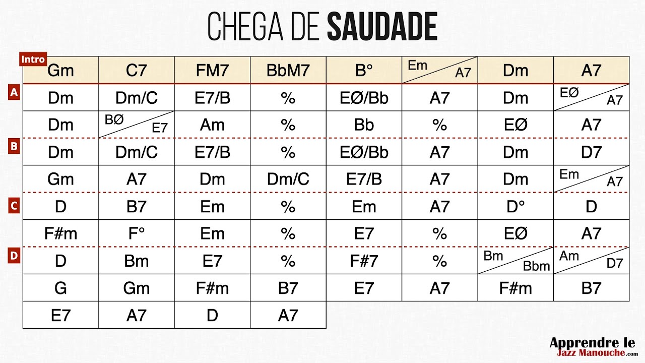 Chega de Saudade (No More Blues) - Playback jazz manouche - Gypsy jazz backing track / play along