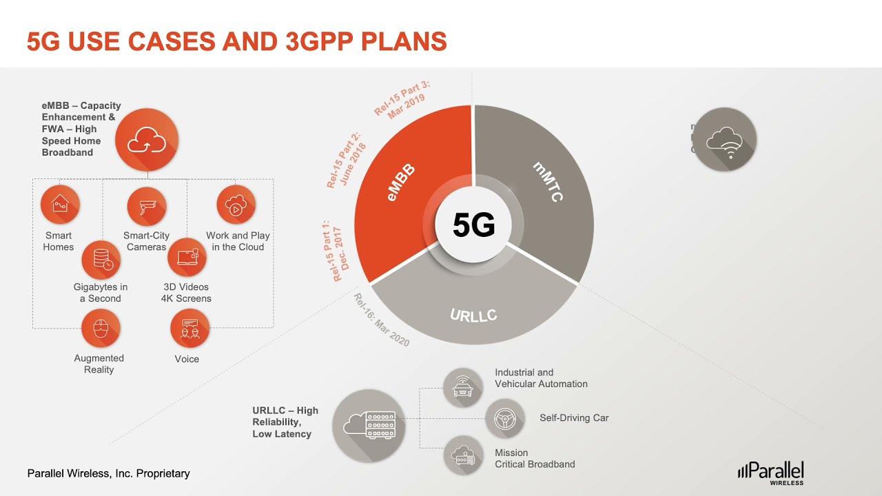 The Power of Open RAN: Supporting 5G and Beyond