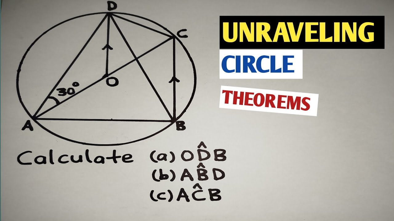 UNRAVELING CIRCLE THEOREMS!
