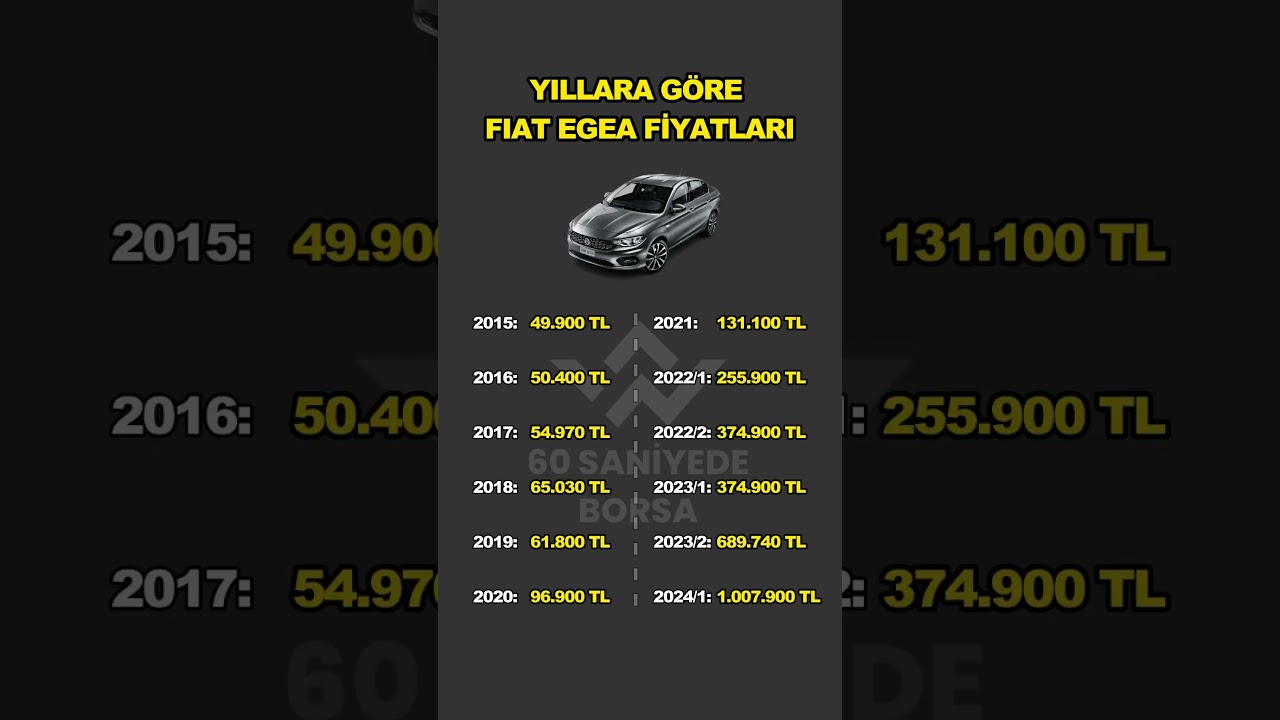 Yıllara G&ouml;re Fiat Egea Fiyatları. #borsa #hisse #bist100 #yatırım