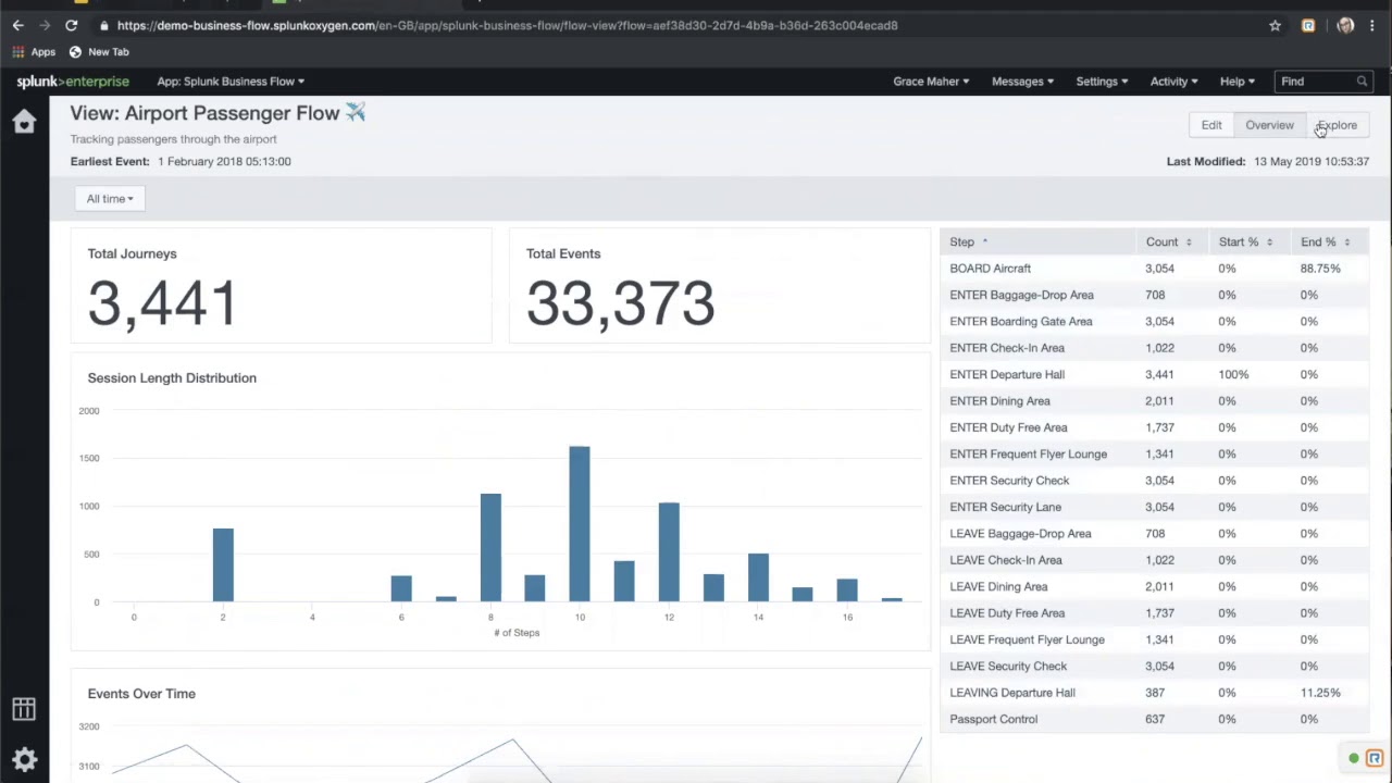 Splunk Business Flow Introduction & Demo | Somerford