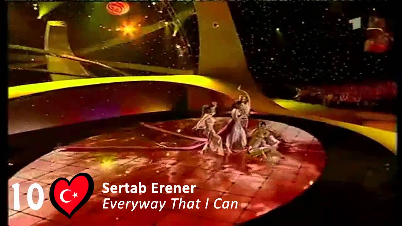 Top 15 Eurovision Winners (2000-2014)