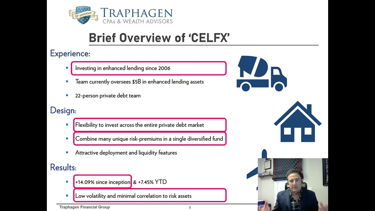 Overview of our new investment: Cliffwater Enhanced Lending Fund (CELFX)