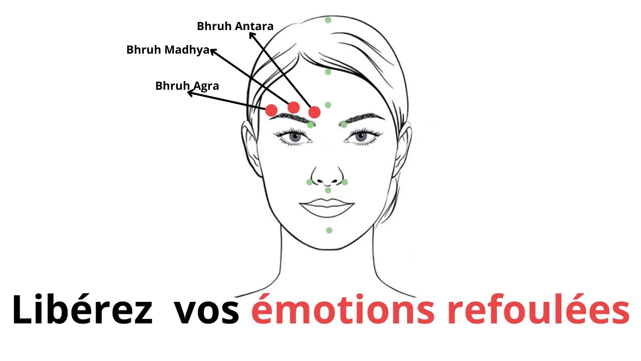 Les marmas Bhruh, pour lib&eacute;rer vos &eacute;motions refoul&eacute;es