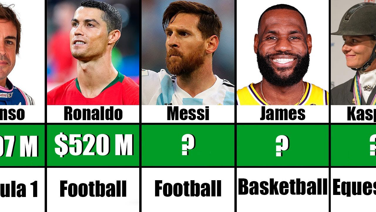 Biggest world Athletes Net Worth in 2023