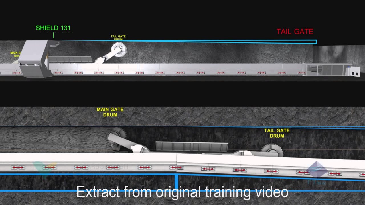 Longwall Uni Di Cutting Cycle - F.T.I. Pty Ltd