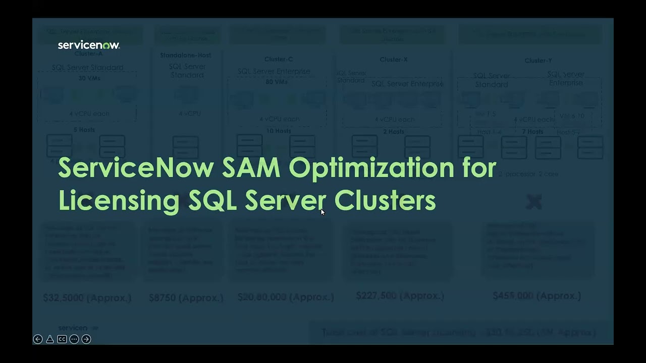 SQL Server Advanced Cost Optimization- Tokyo
