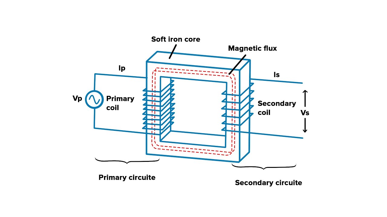Step down Transformer working principal explained
