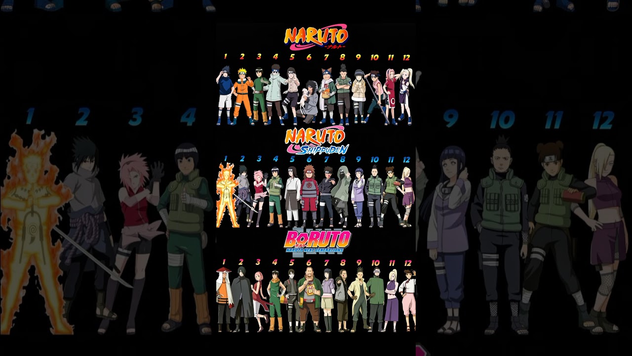 konoha 12 ranking     #naruto #narutoshippuden #borutonarutonextgeneration #konoha