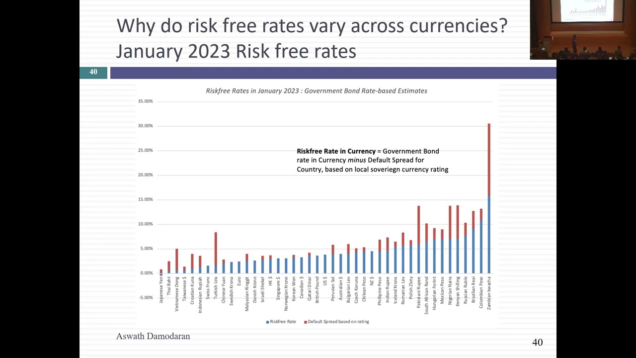 Session 5: Equity Risk Premiums