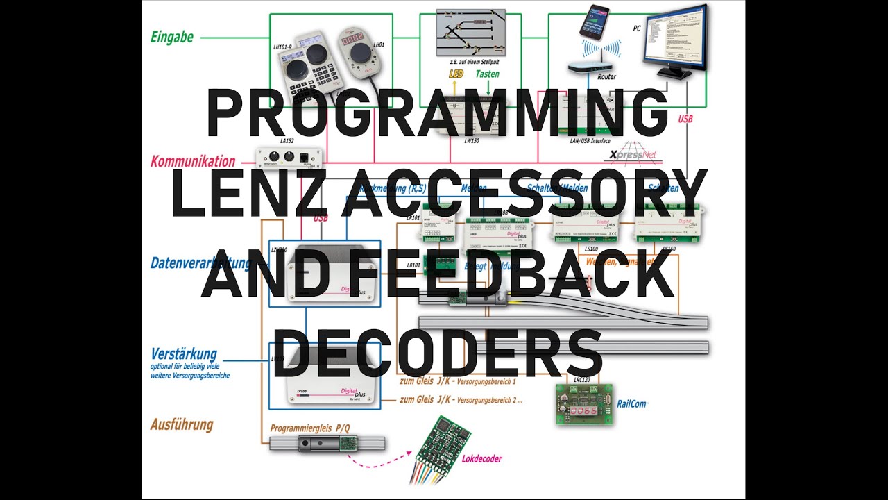 Episode 7 : Programming LENZ LS100 and LRB08  DCC Decoders