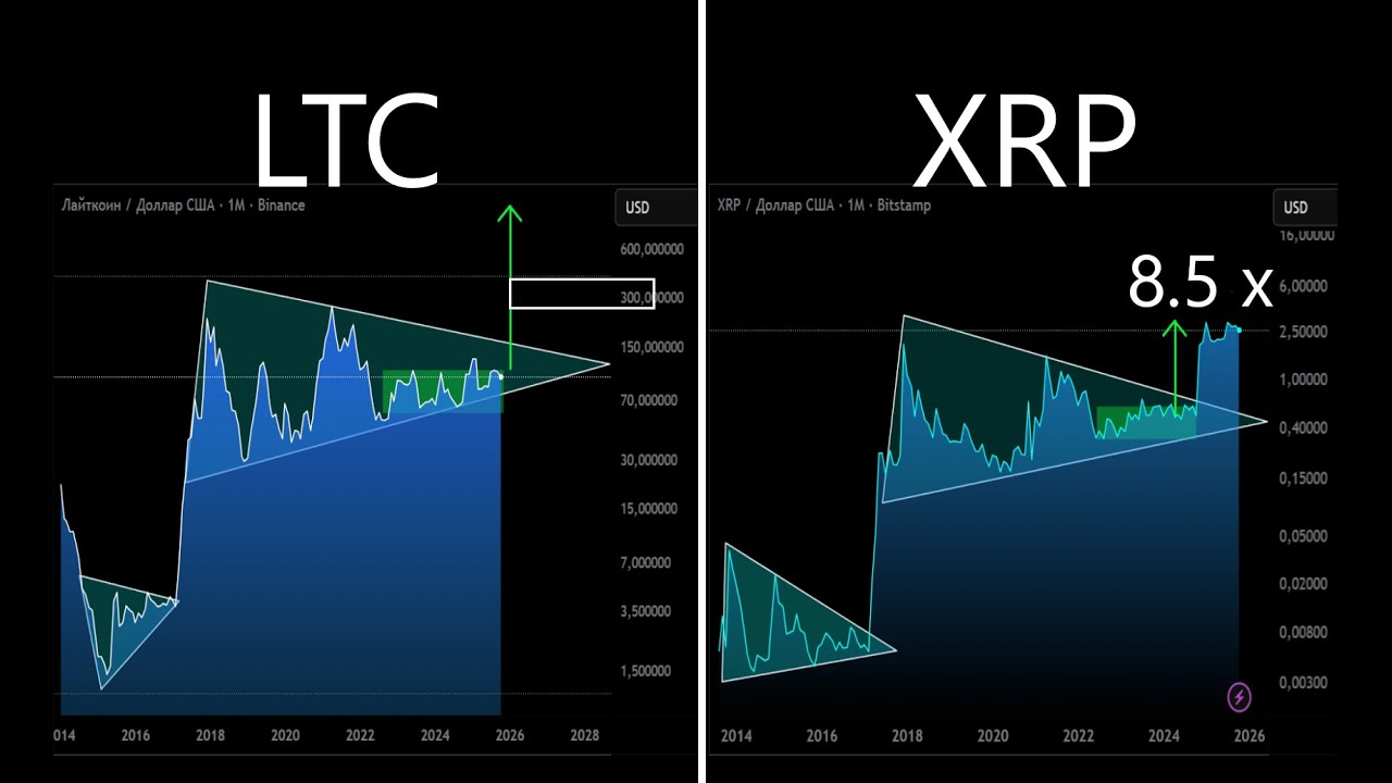 Лайткоин. Большая накачка в будущем. Фрактал XRP. Тактика торговли.