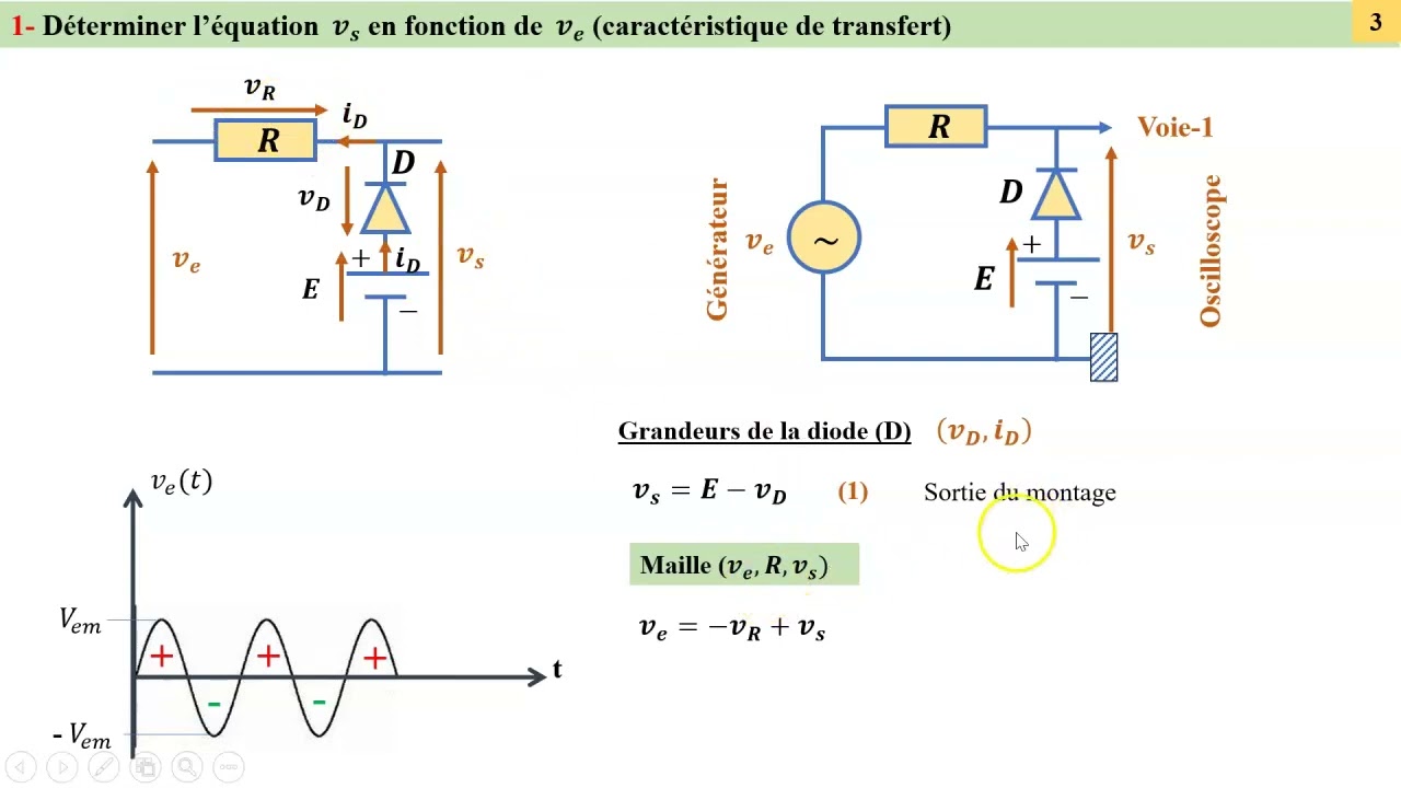 diode régime dynamique
