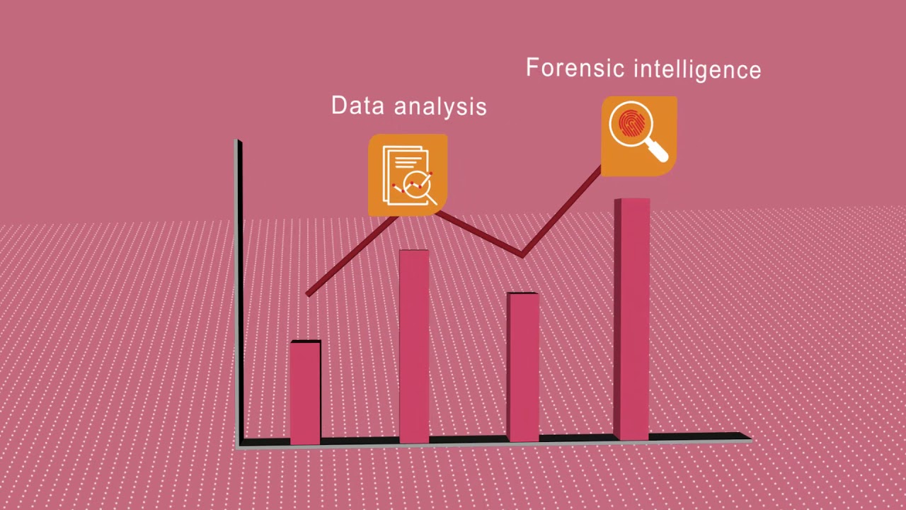 PwC's Proactive Risk & Intelligence Monitoring Solution
